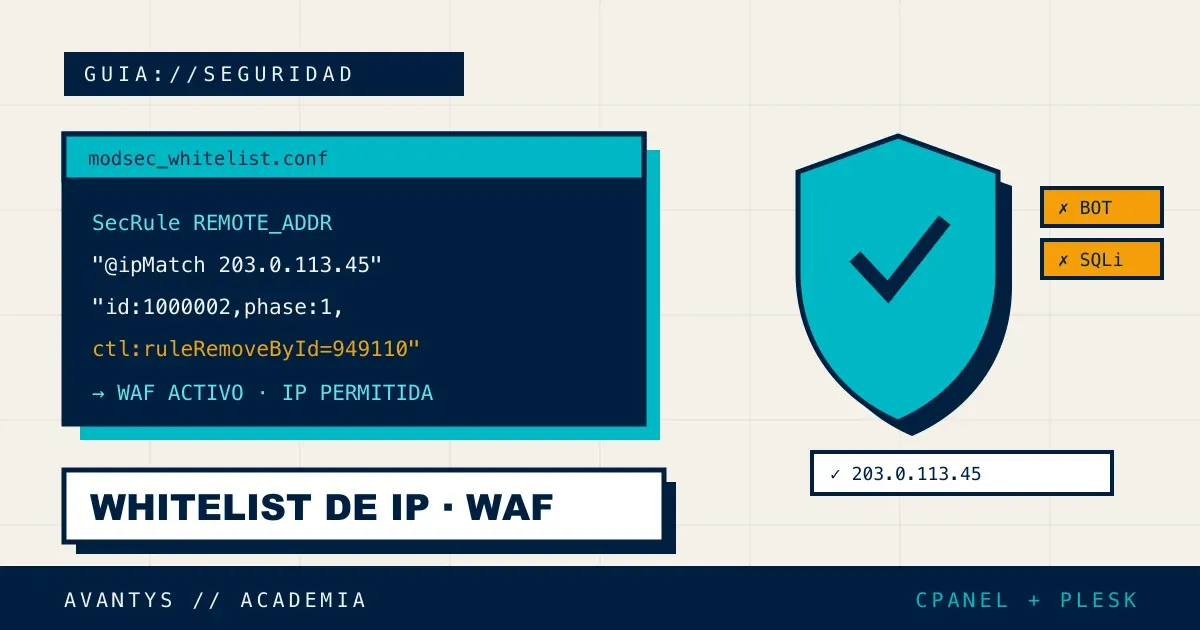 Lista Blanca de IP en ModSecurity: cPanel y Plesk