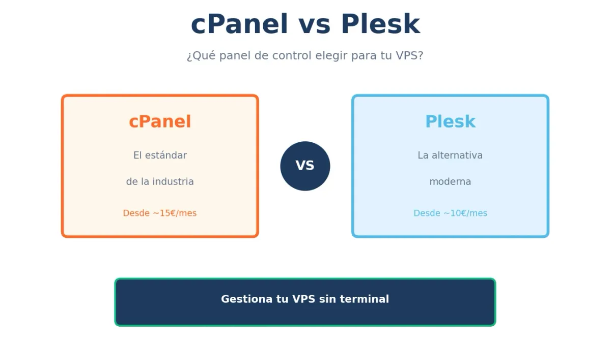 cPanel vs Plesk: Comparativa Completa para VPS 2025