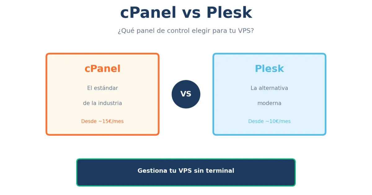 cPanel vs Plesk - Comparativa completa para VPS