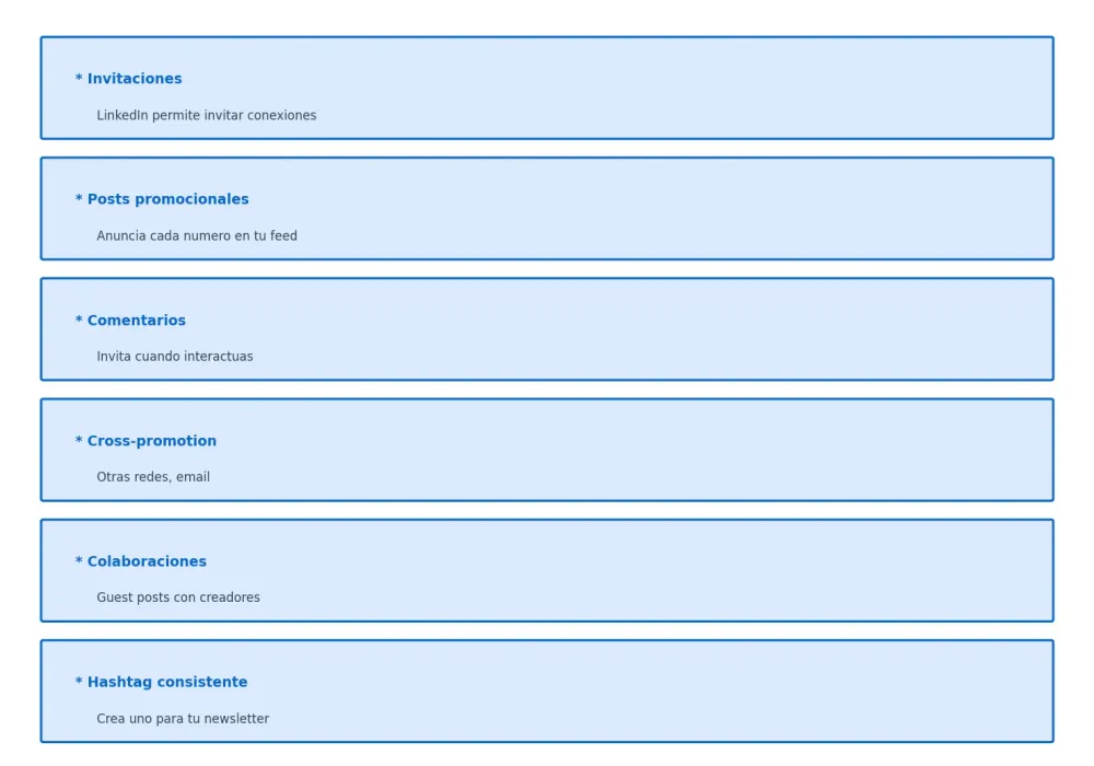 Estrategias de crecimiento para newsletter LinkedIn