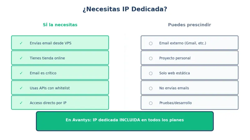 Cuándo necesitas IP dedicada en tu VPS