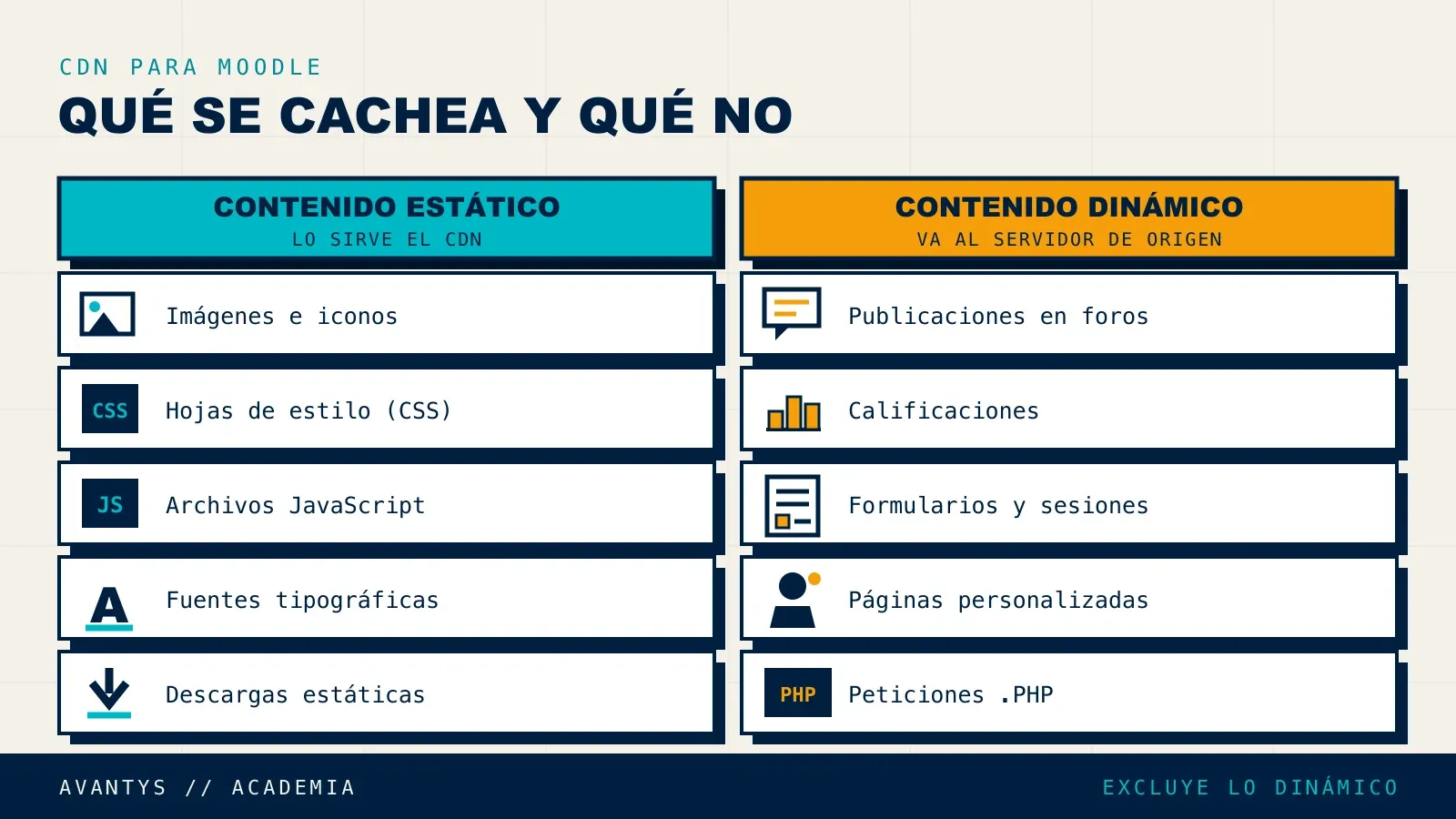 Qué contenido de Moodle se beneficia de un CDN y cuál debe excluirse