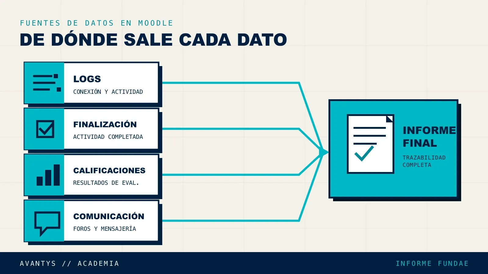 Fuentes de datos en Moodle para construir el informe de seguimiento FUNDAE