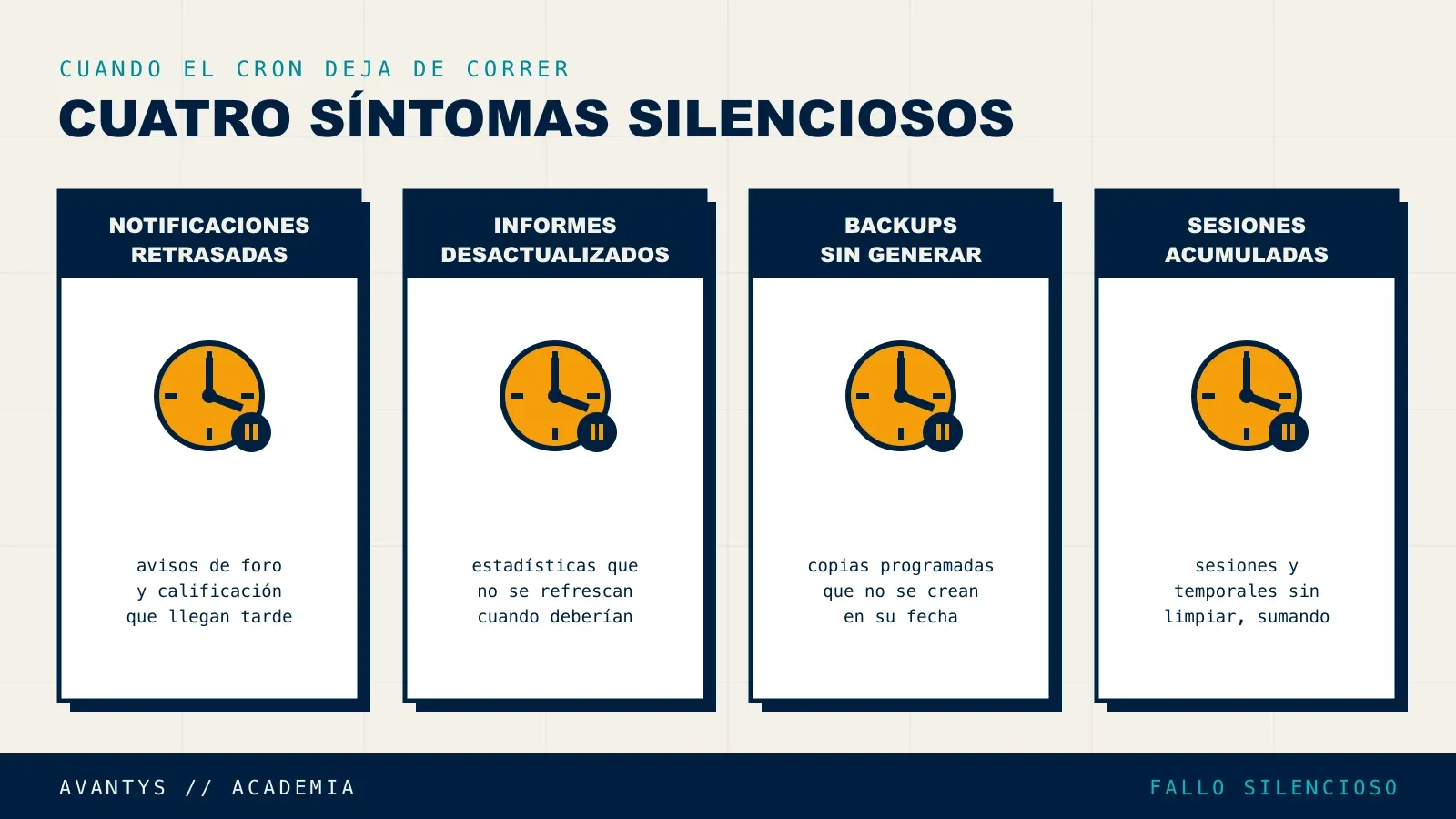 Síntomas indirectos de un cron de Moodle mal configurado