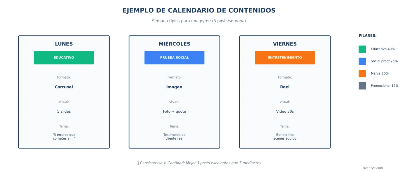 Ejemplo de calendario de contenidos mensual para redes sociales