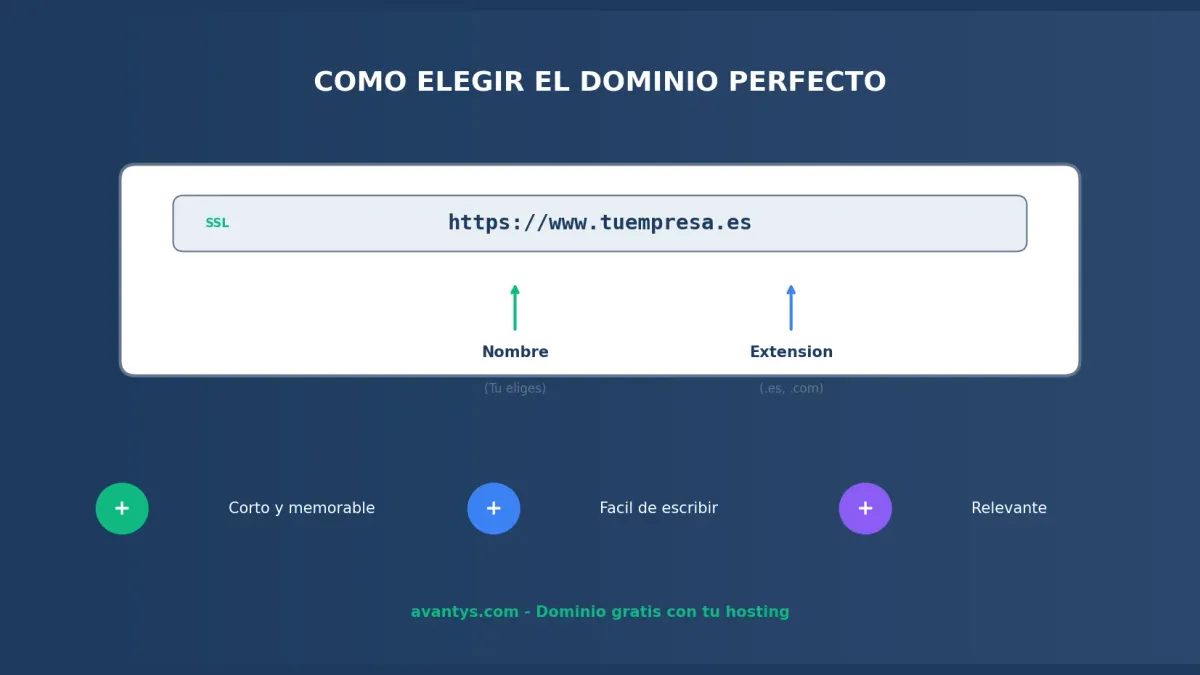 Cómo Elegir el Mejor Dominio para tu Web en 2026