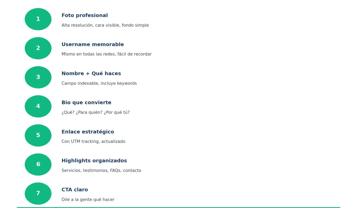 Los 7 elementos de un perfil de redes sociales optimizado