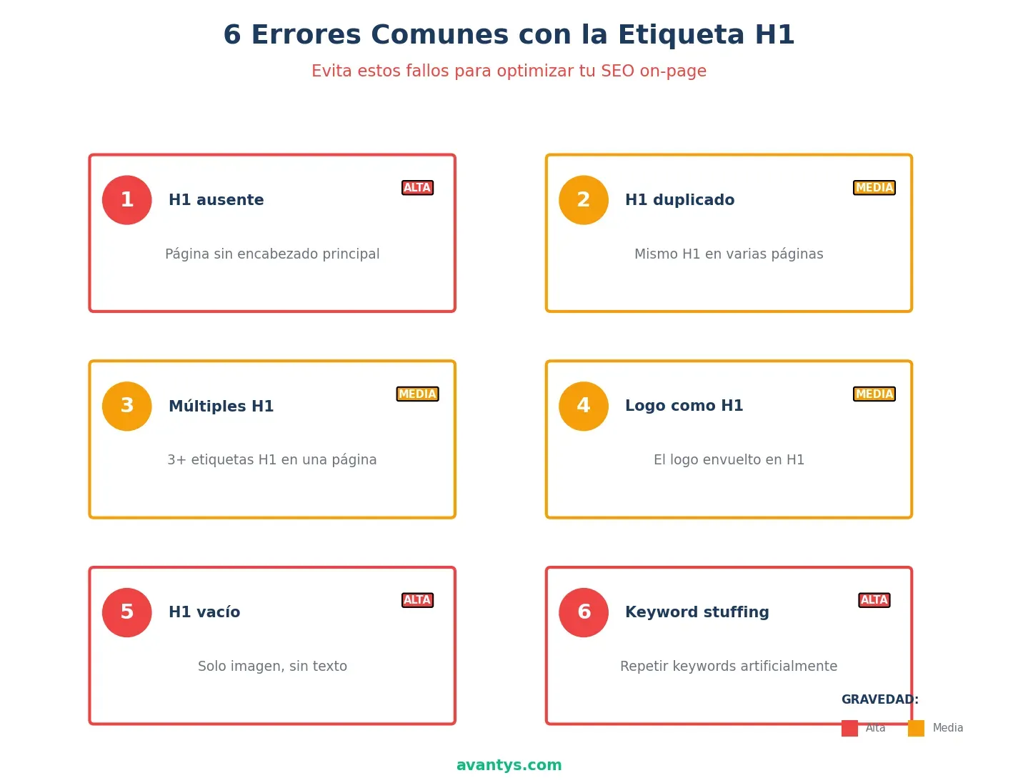Errores comunes etiqueta H1 SEO