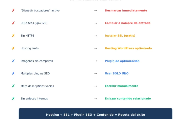Errores SEO comunes WordPress