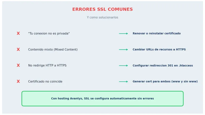 Errores comunes de SSL y sus soluciones