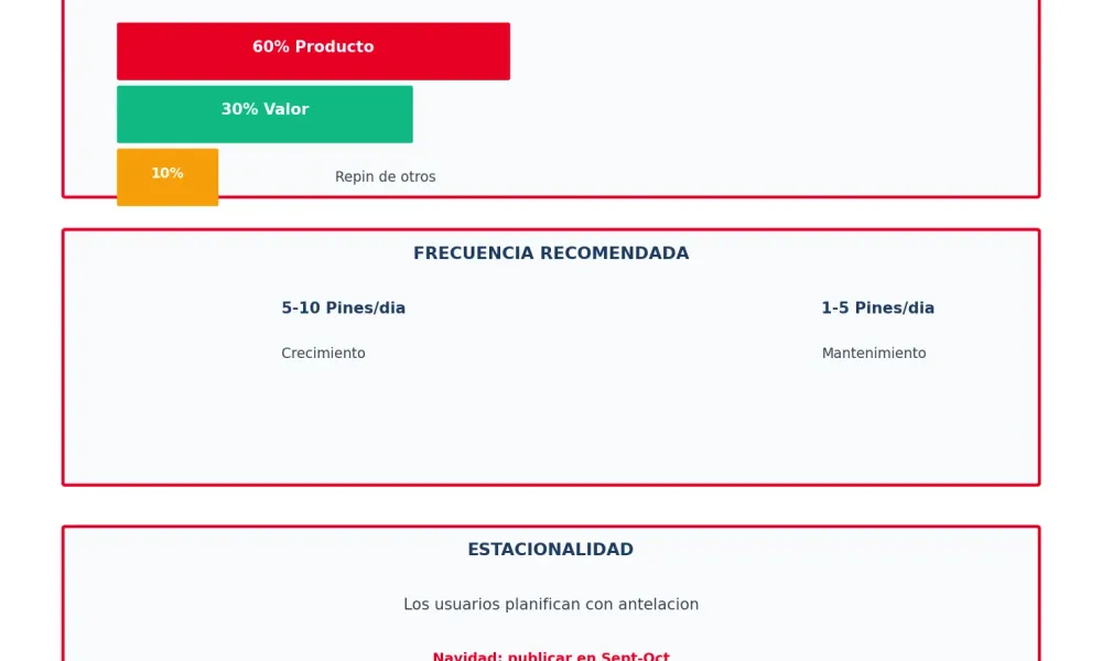 Estrategia de Pinterest para ventas en ecommerce