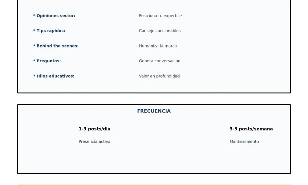 Estrategia de contenido en Threads para negocios