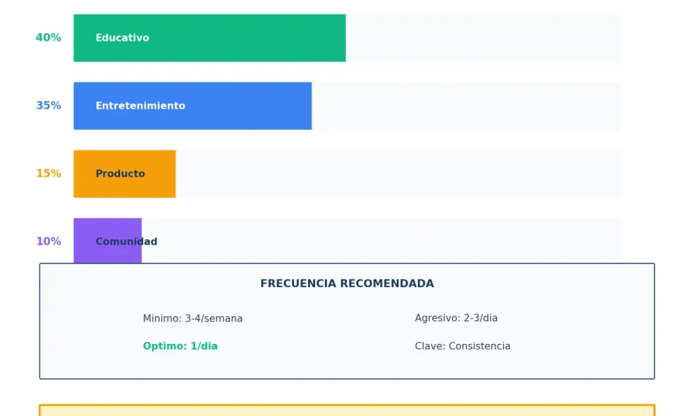 Estrategia de contenido para TikTok empresas