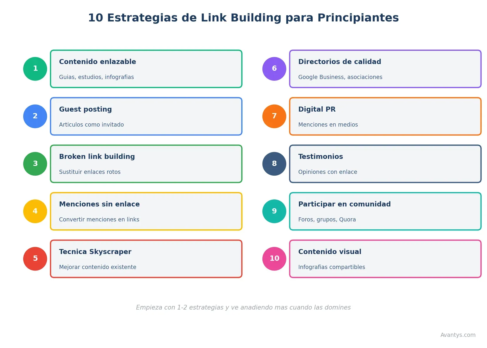 Estrategias de link building