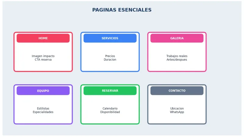 Estructura de una web para peluquería