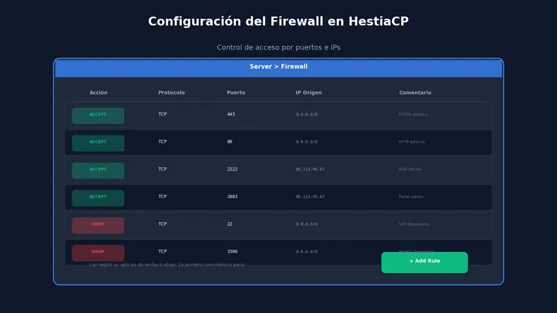 Configuración del firewall en HestiaCP con reglas personalizadas