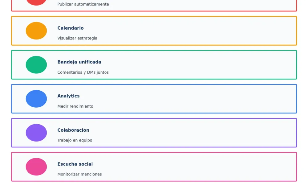 Funciones clave de herramientas de gestión social