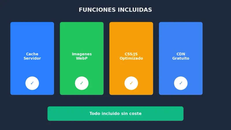 Funciones LiteSpeed Cache