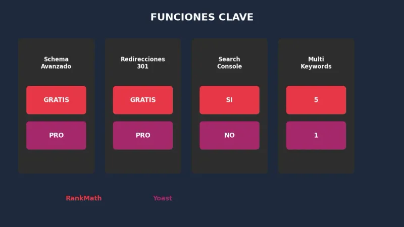 Funciones plugins SEO