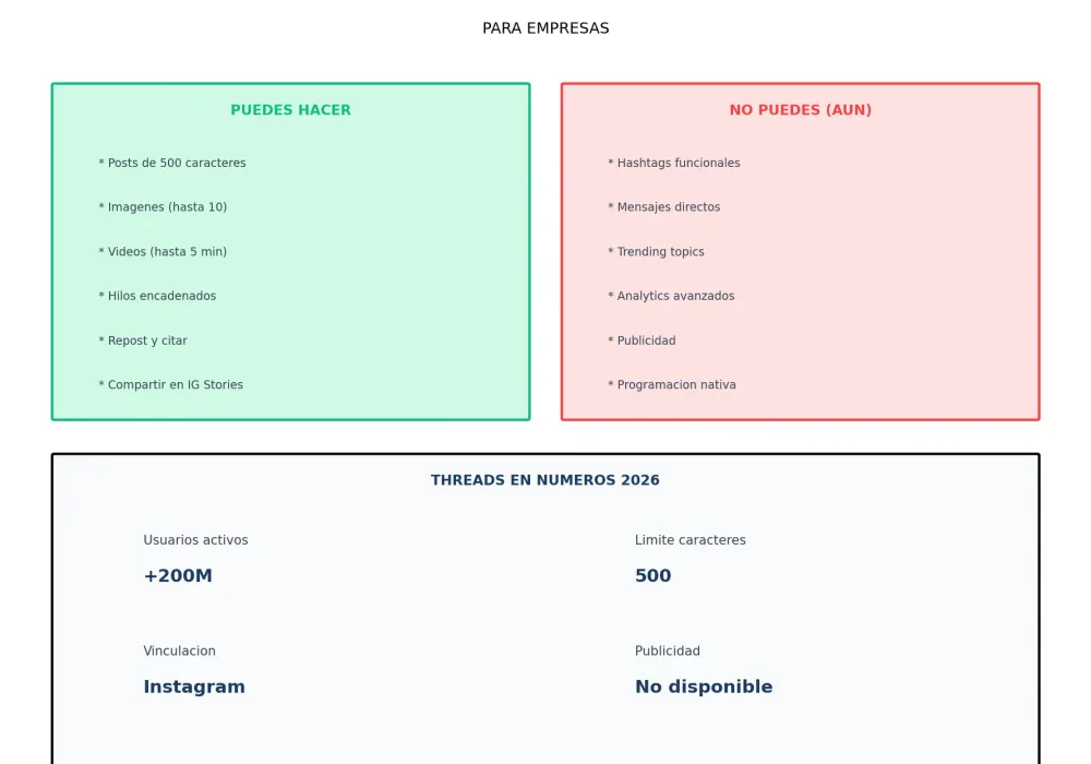 Funciones principales de Threads para empresas
