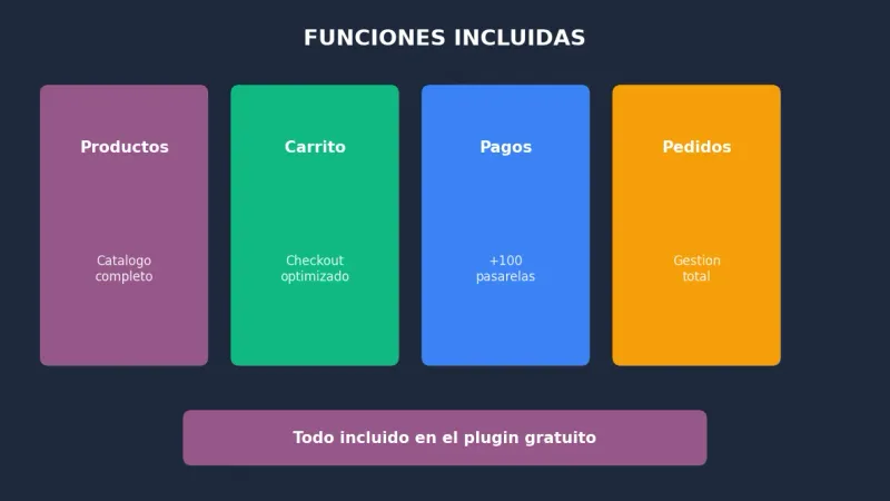 Funciones WooCommerce