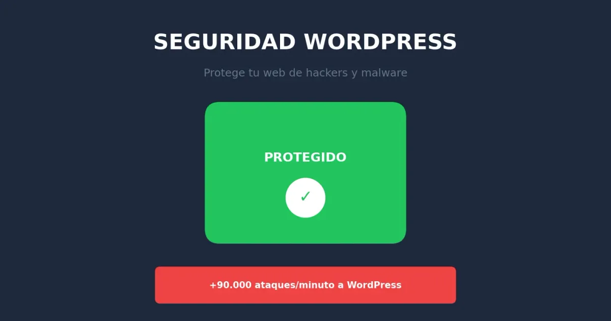 Seguridad WordPress plugins