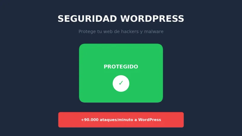 Futuro SEO IA