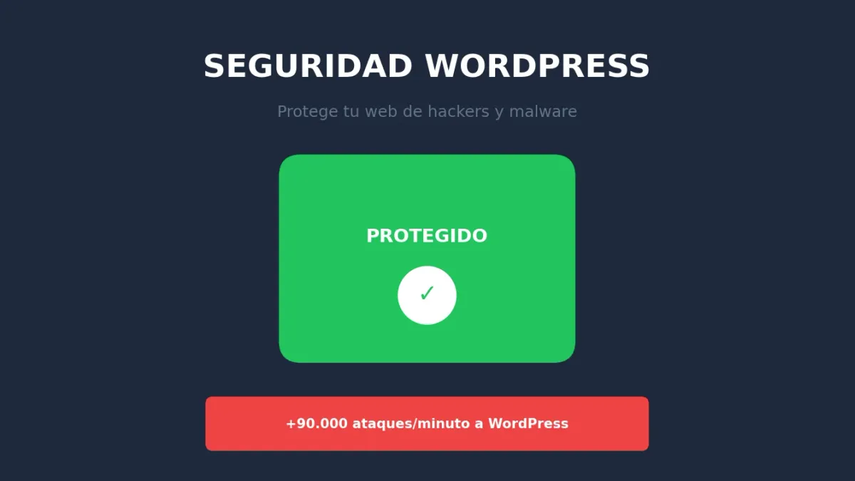 Plugins de Seguridad WordPress: Guía Completa 2026