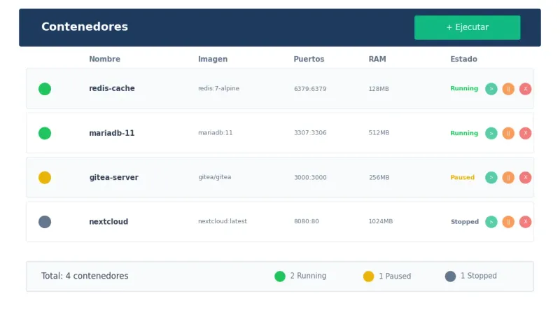 Panel de gestión de contenedores Docker en Plesk