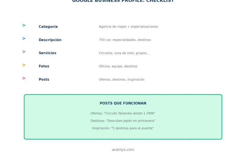 Google Business Profile para agencias de viajes