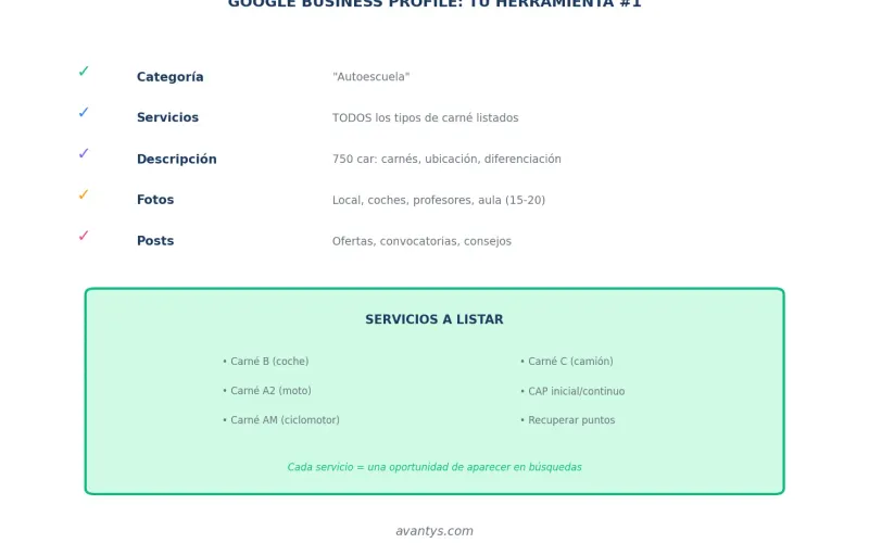Google Business Profile para autoescuelas