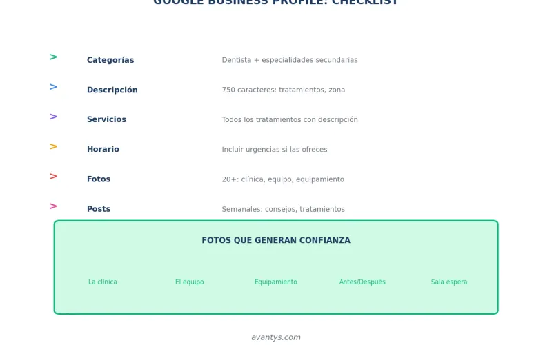 Checklist Google Business Profile para clínicas dentales