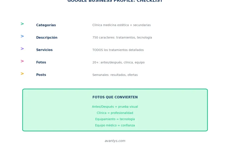 Checklist Google Business Profile para clínicas estéticas