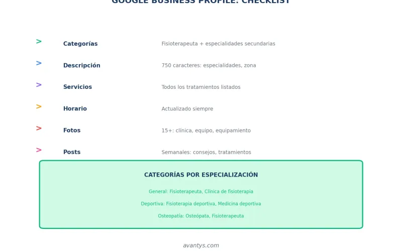 Checklist Google Business Profile para fisioterapeutas