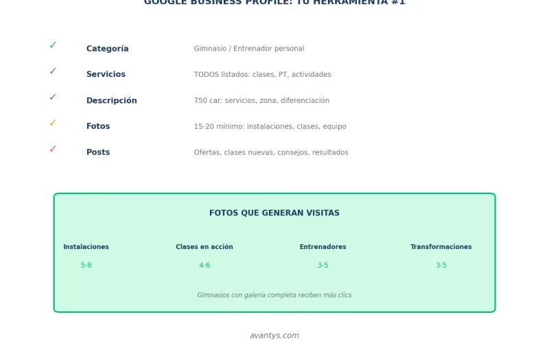 Google Business Profile para gimnasios y entrenadores