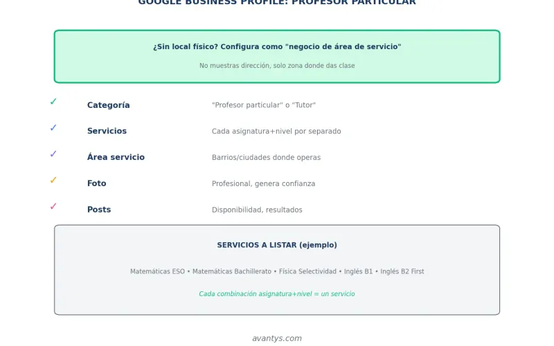 Google Business Profile para profesores particulares