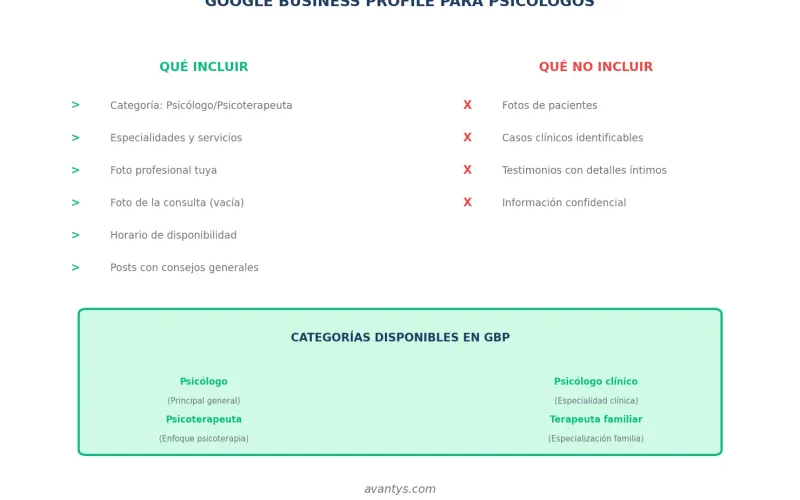 Google Business Profile para psicólogos: qué incluir