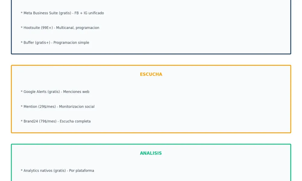 Herramientas para community management
