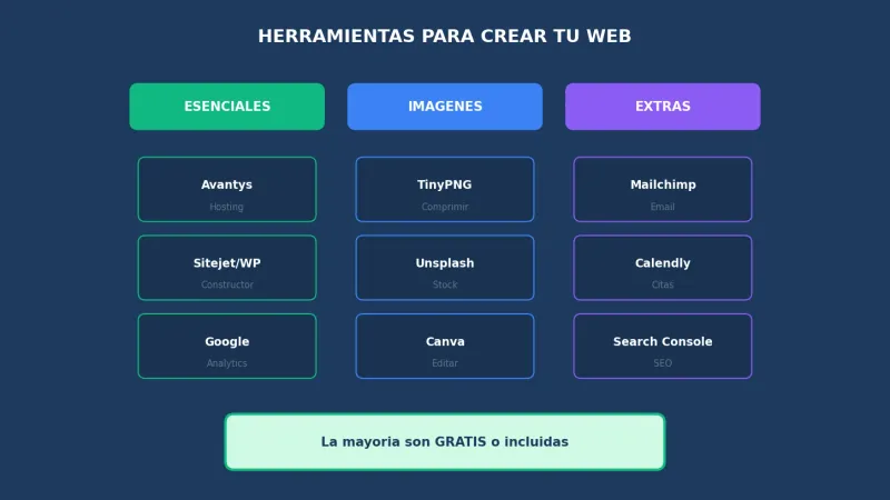 Herramientas recomendadas para crear una página web