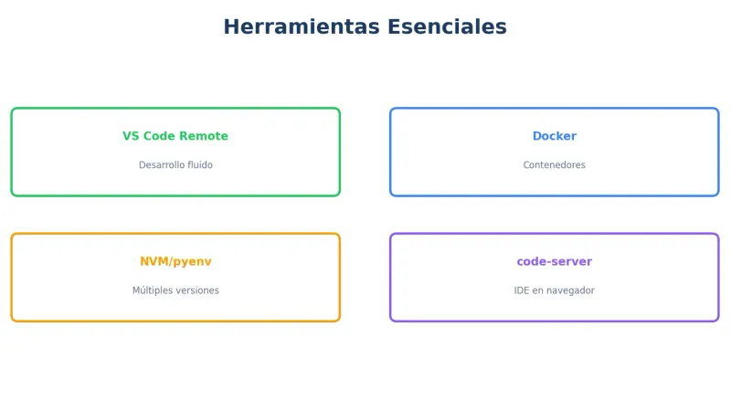 Herramientas de desarrollo en VPS