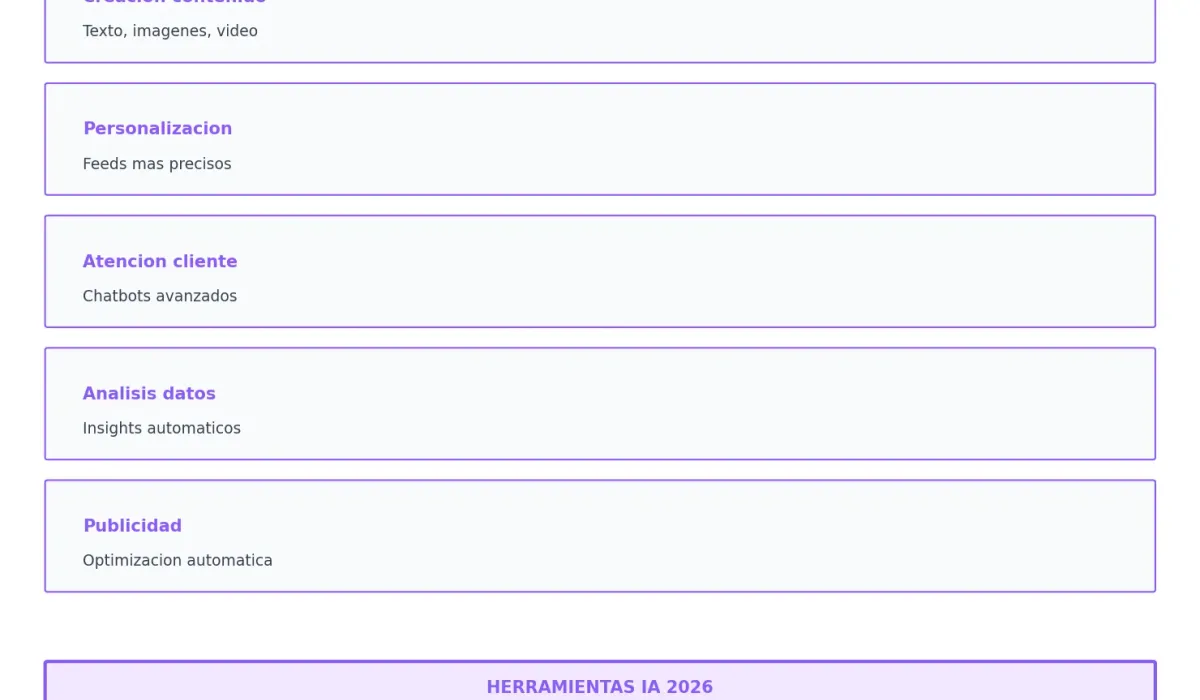 Inteligencia artificial en redes sociales