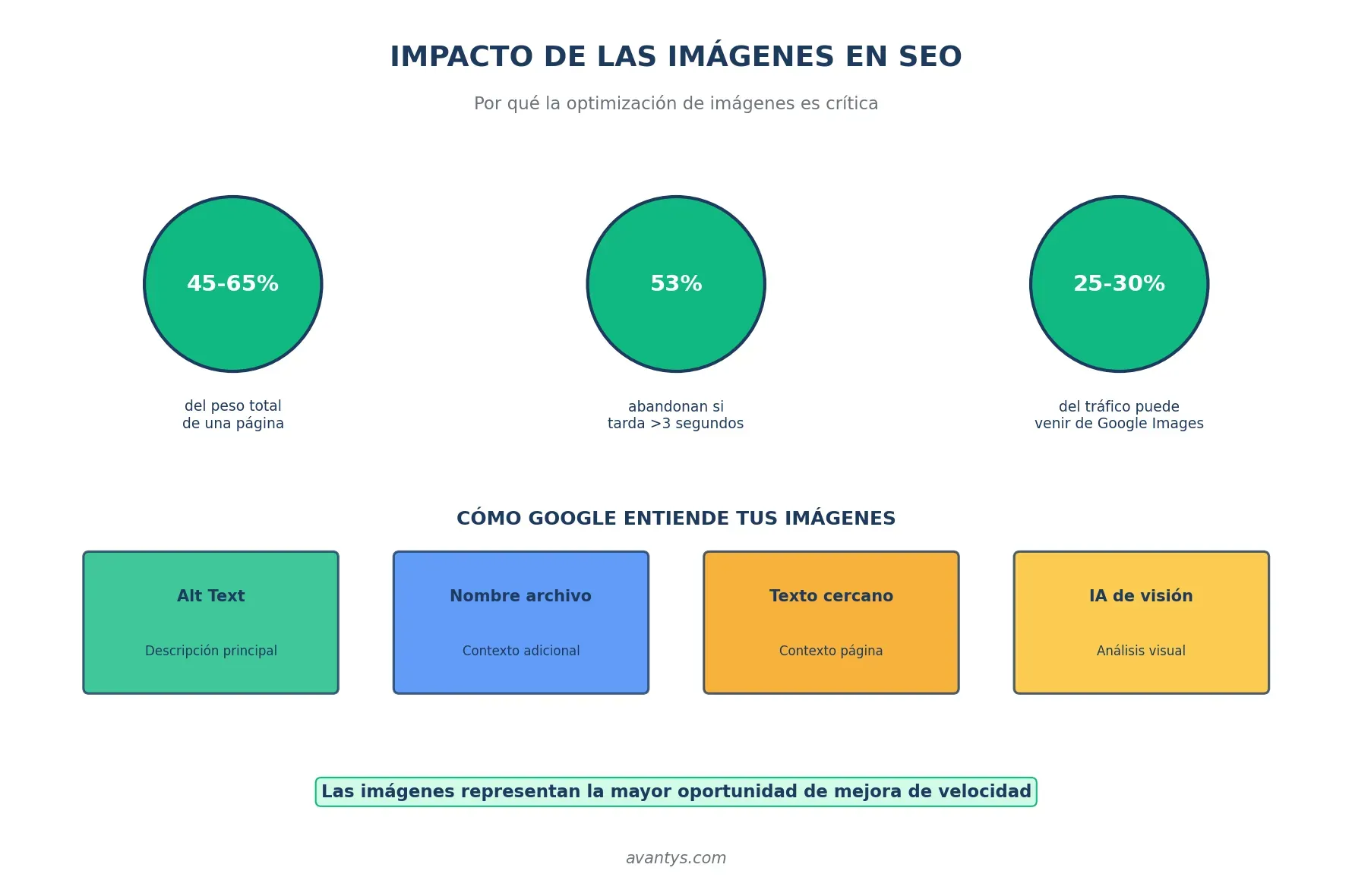 Impacto de las imágenes en SEO