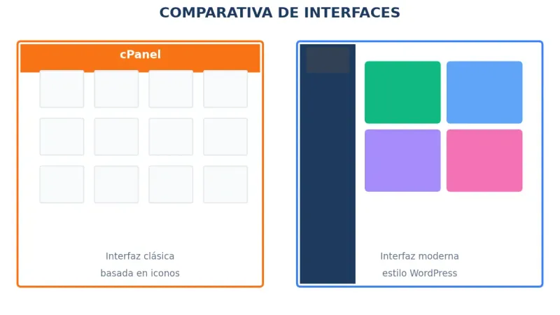 Comparativa de interfaces cPanel WHM vs Plesk Obsidian