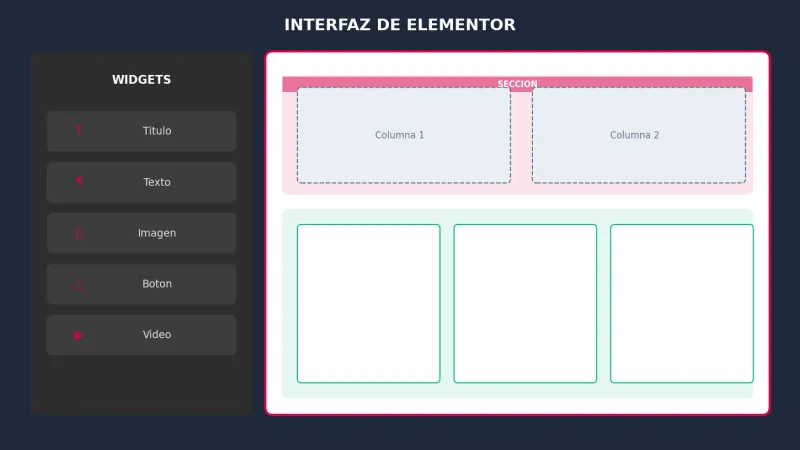 Interfaz de Elementor