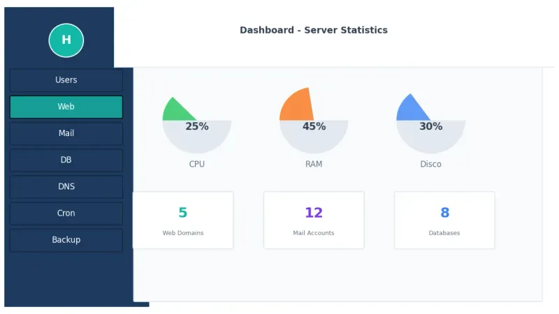 Interfaz de usuario de HestiaCP mostrando el dashboard principal