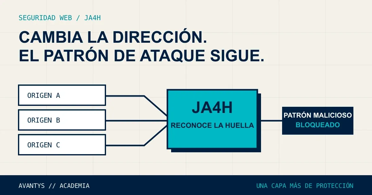 Así reconocemos ataques aunque cambien de dirección