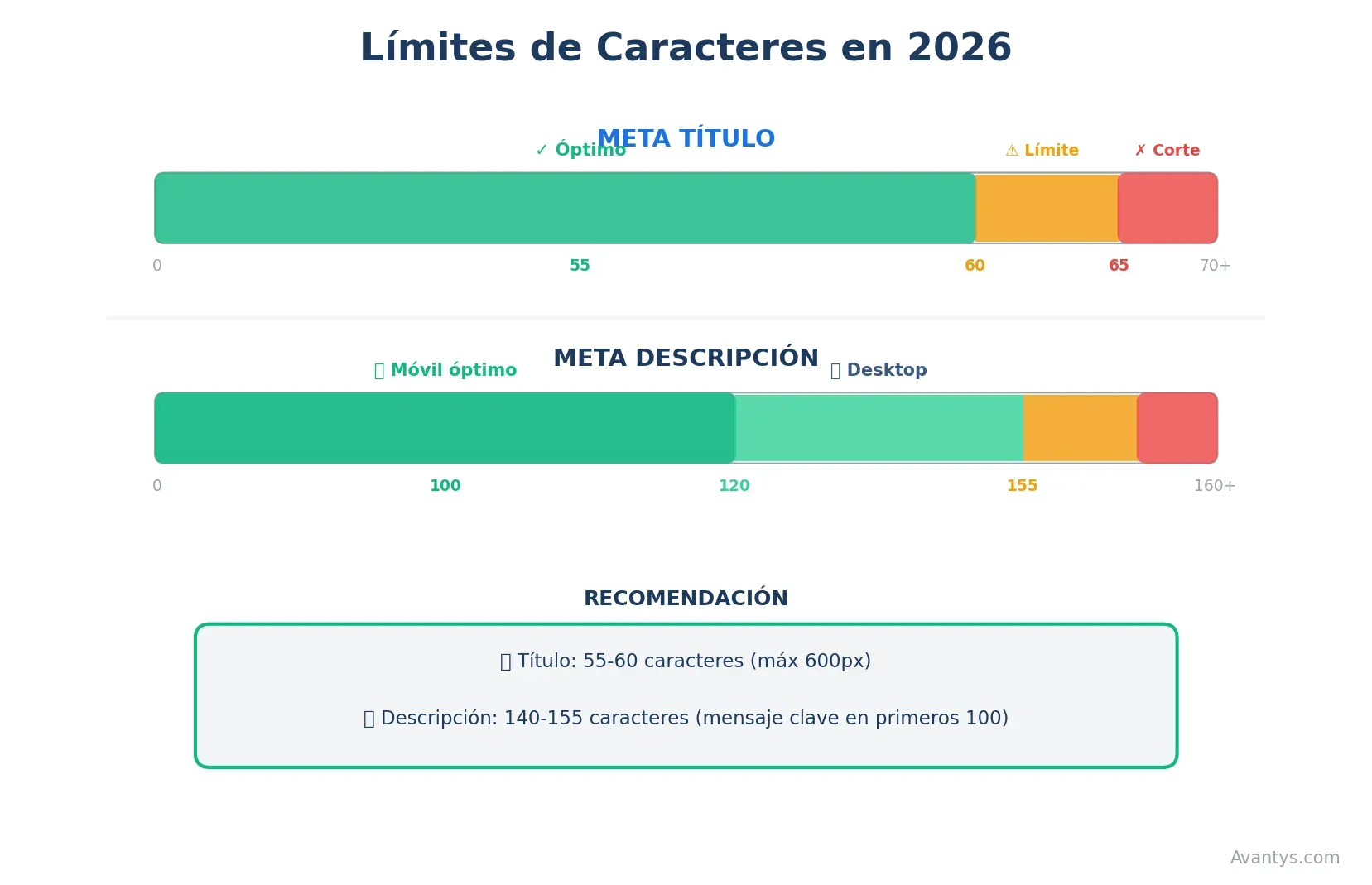 Límites de caracteres 2026