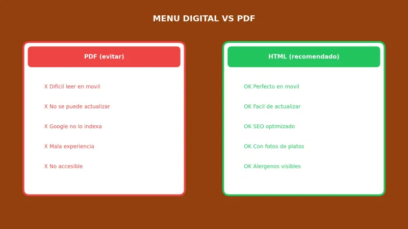 Cómo crear un menú digital efectivo