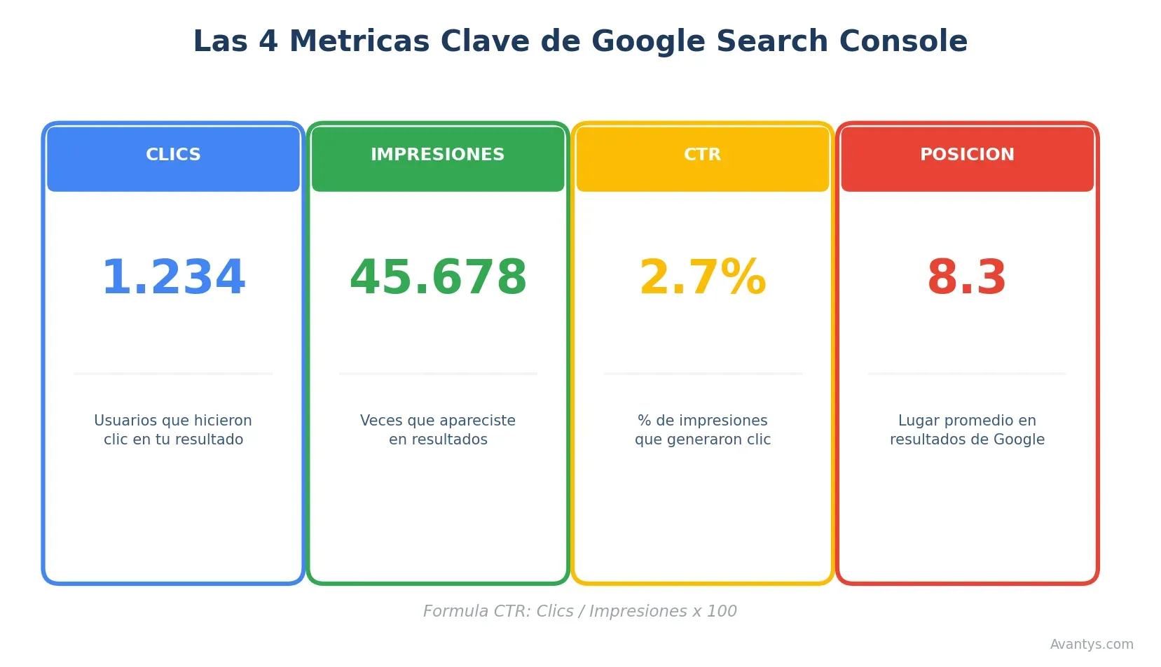 Métricas de Google Search Console