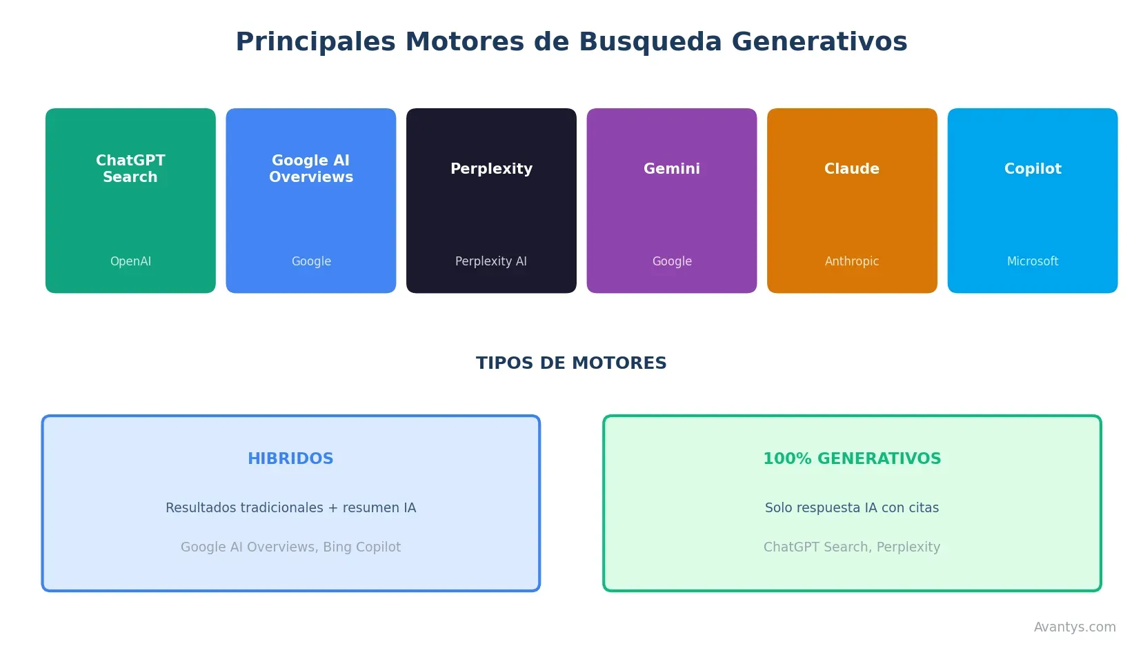 Motores de búsqueda generativos
